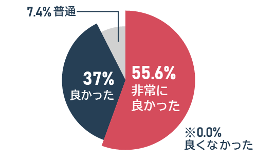 株式会社湘南ゼミナール 様