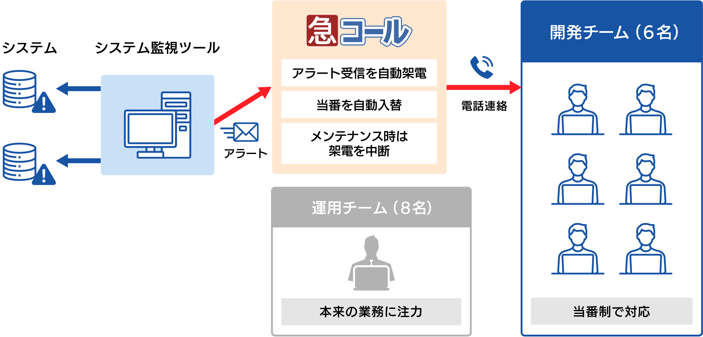 オムロン ソフトウェア株式会社 様 導入後の効果