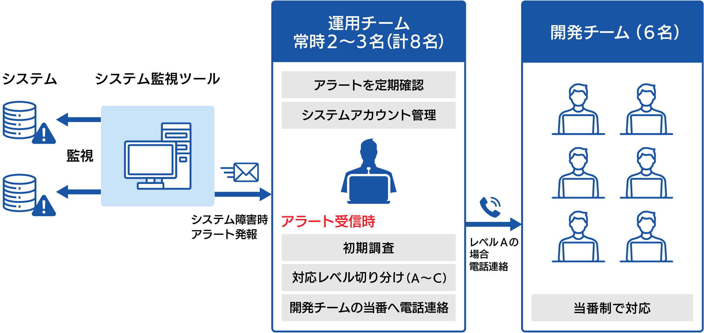 オムロン ソフトウェア株式会社 様 導入前の課題