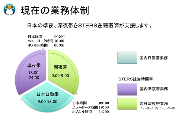 株式会社STERS 様