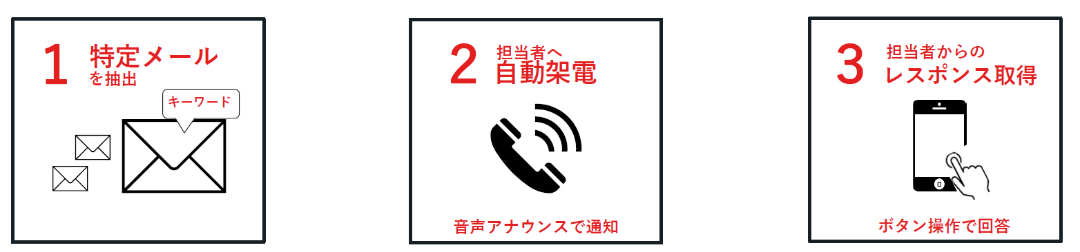 【緊急時に使える連絡手段】メール・電話のメリットをひとつにした「急コール」とは？
