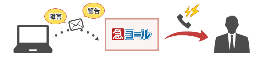 アラートメールが入った場合、急コールが自動で一斉架電を行い、対応可能者を短時間で特定することで、時間短縮が可能