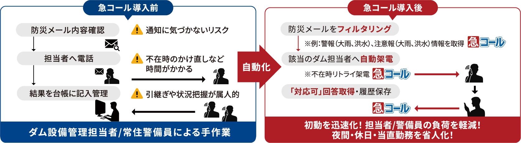 災害対策・自治体様のご導入が増えています