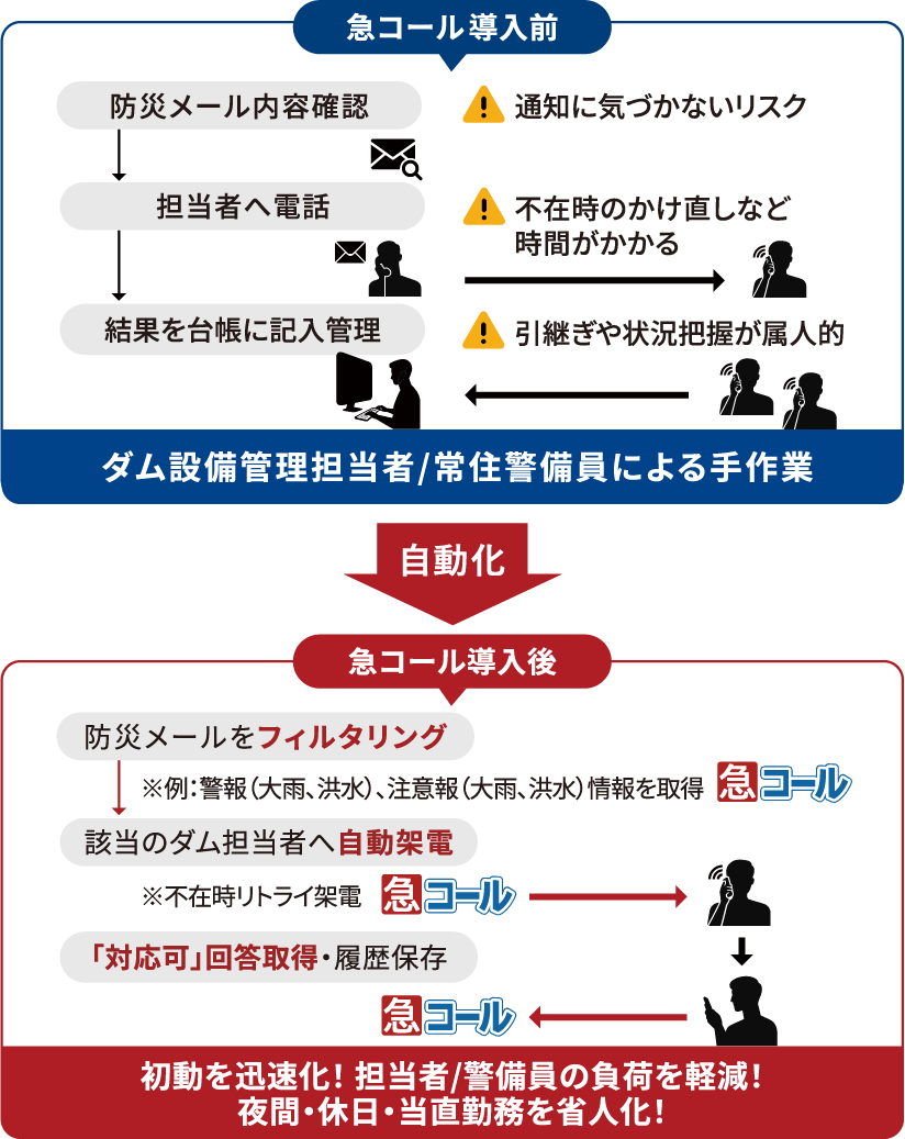 災害対策・自治体様のご導入が増えています