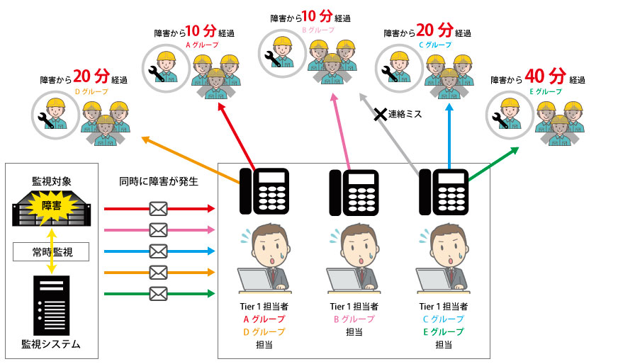 導入前イメージ