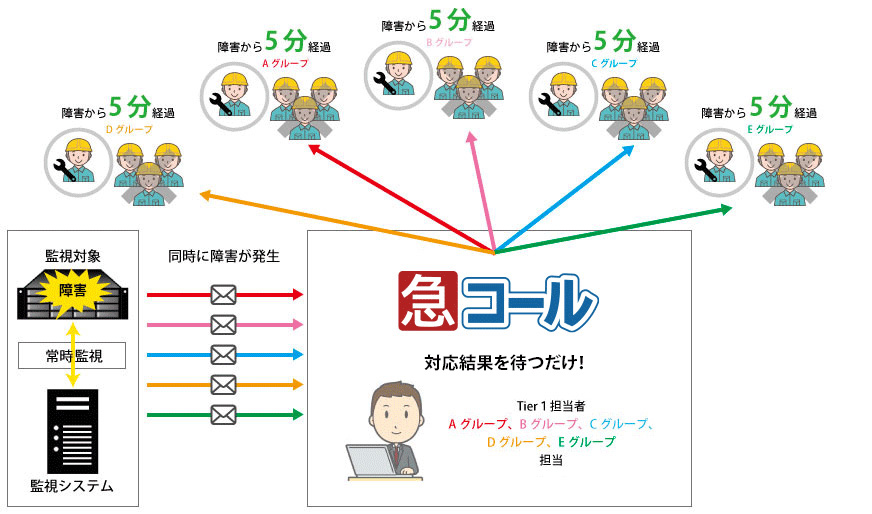 導入後イメージ